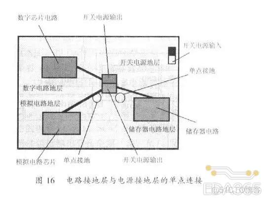 一定要掌握的开关电源PCB布线设计技巧——降低EMI ！_旁路电容_24